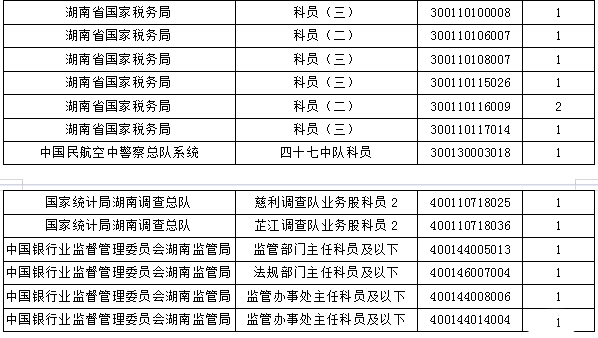 [116r(sh)]2018(gu)(bo)˔(sh)y(tng)Ӌ(j)5145ˈ(bo)