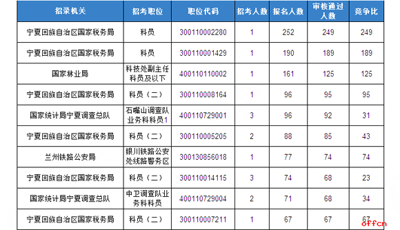 [414r(sh)]2018(gu)(bo)(sh)(j)4121ˈ(bo) λ252:1