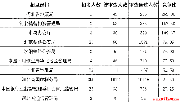 [414r(sh)]2018(gu)(bo)(sh)(j)ӱ17488^(gu)?λ827:1