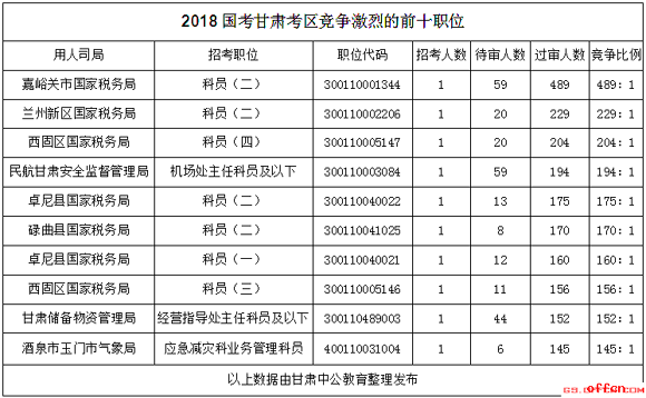 [414r]2018(sh)(j)C^7565