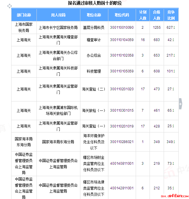 [49r(sh)]2018(gu)(bo)(sh)(j)Ϻ11727^(gu)