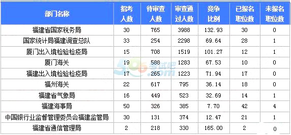 [1169r]2018(bo)˔(sh)y(tng)Ӌ(j)(bo)17902ˣλ580:1