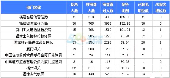 2018(bo)˔(sh)y(tng)Ӌ(j)(bo)17902ˡ69r