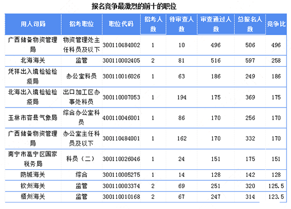 2018(gu)(bo)˔(sh)y(tng)Ӌ(j)V15329^(gu)[616r(sh)]