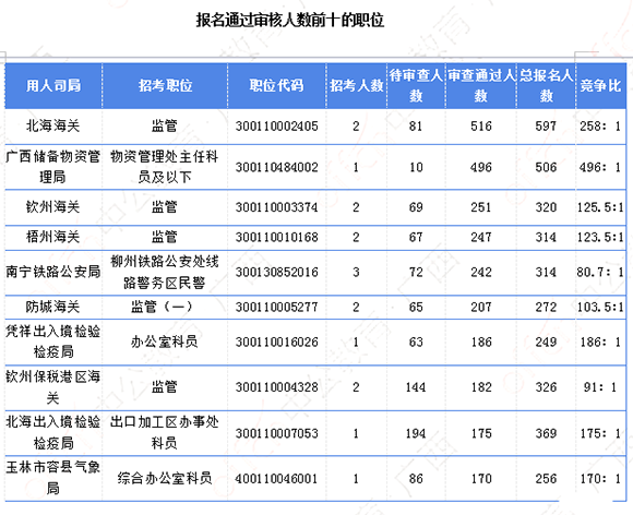 2018(gu)(bo)˔(sh)y(tng)Ӌ(j)V15329^(gu)[616r(sh)]