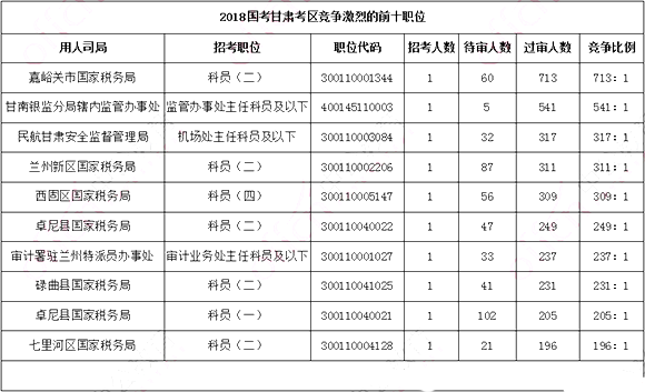 2018(bo)˔(sh)y(tng)Ӌ(j)C^11970[616r(sh)]