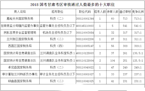 2018(bo)˔(sh)y(tng)Ӌ(j)C^11970[616r(sh)]