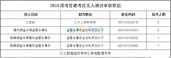 2018(bo)˔(sh)y(tng)Ӌ(j)C^11970[616r(sh)]