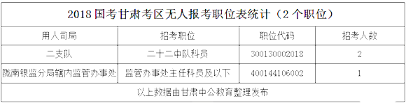 2018(bo)˔(sh)y(tng)Ӌ(j)C^11970[616r(sh)]