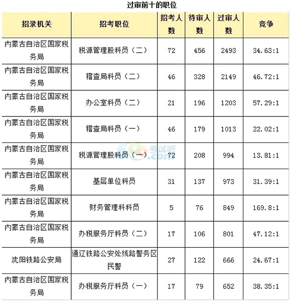 2018˔(sh)y(tng)Ӌ(ni)ɹ26572^616r