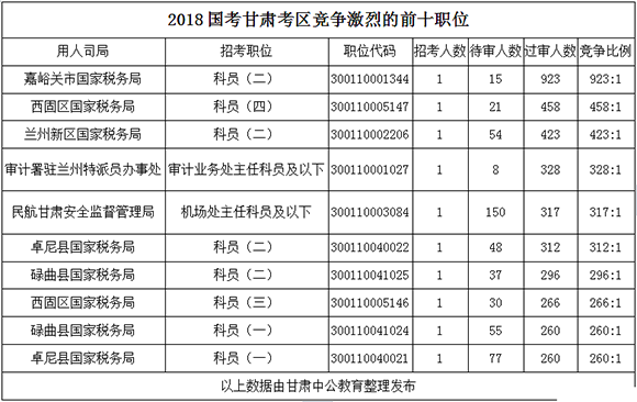 2018˔(sh)y(tng)Ӌ(j)C^15496ˡ716r