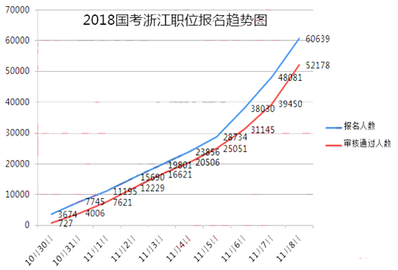 2018(gu)(bo)˔(sh)(j)㽭^52178ˡ81730