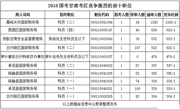 2018(gu)(bo)(sh)(j)C23821ˈ(bo)817c(din)30֡