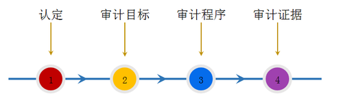 2018ע(c)(hu)Ӌ(j)ԇӋ(j)A(y)(x)c(din)(30)