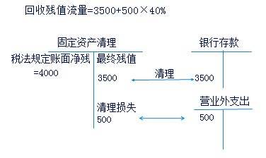 2018мӋ(j)Qؔ(w)A(y)(x)֪Rc(din)(35)