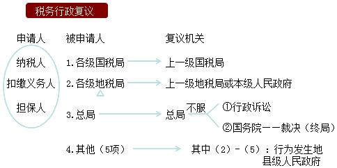 2018ע(c)(hu)Ӌ(j)ԇc(din)(26)