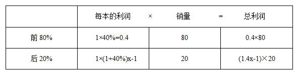 2018I(y)λМy俼б(g)Ʒ}