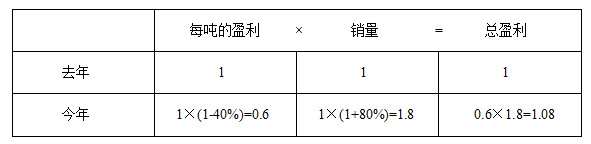 2018I(y)λМy俼б(g)Ʒ}