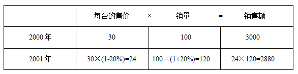 2018I(y)λМy俼б(g)Ʒ}