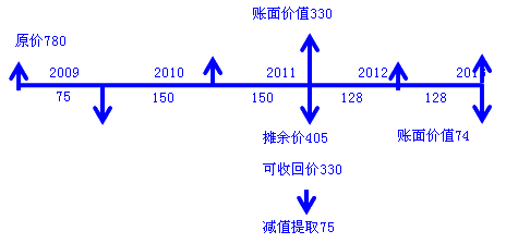 2018꡶мӋ(w)cYa(chn)pֵpʧĴ_JcӋ