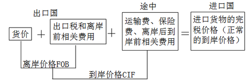 2018ע(c)(hu)Ӌ(j)ԇ俼֪R(sh)c(din)(7)