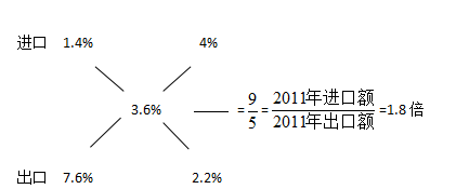 2019ɽ|(w)TԇМyɣʮֽ淨ʹ