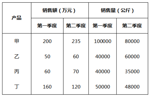 2019Fݹ(w)TԇМy(c)}()