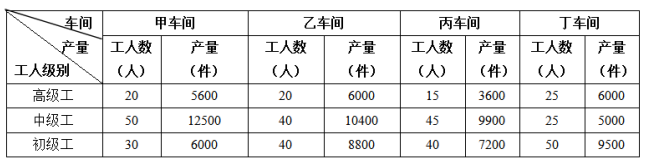 2019Fݹ(w)TԇМy(c)}()