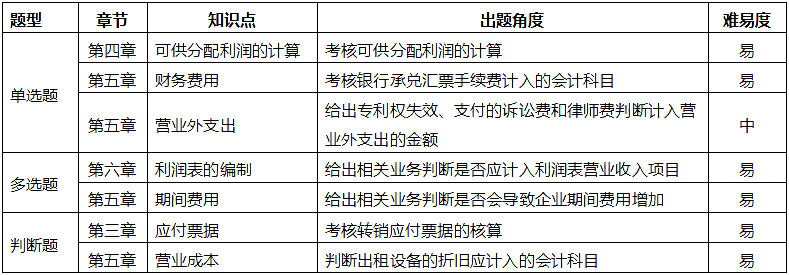 2019519ճ(j)(hu)Ӌ(j)(hu)Ӌ(j)(sh)(w)}