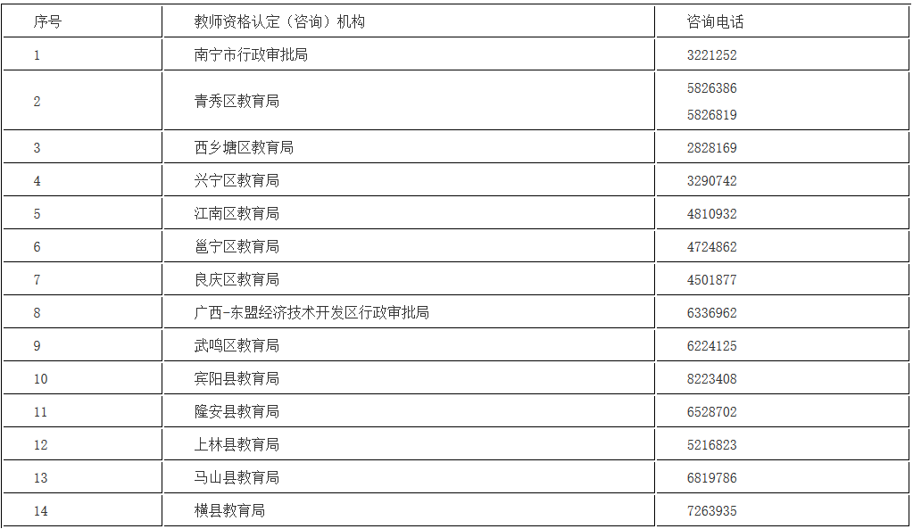 ό2019괺СW(xu)̎YJ(rn)֪ͨ