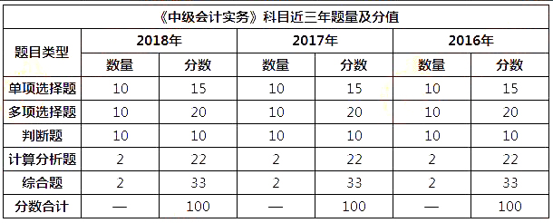 2019м(j)(hu)Ӌ(j)(sh)(w)}}c(din)څ(sh)