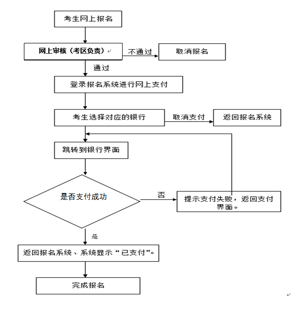 2019°СW(xu)̎YPԇ(bo)