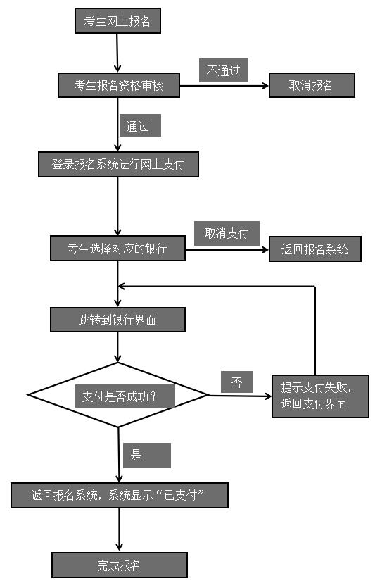 2019°СW(xu)̎YPԇ(bo)