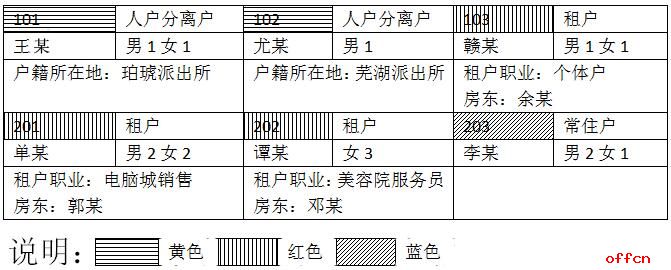 2020ȹC(j)P(gun)(hu)񾯲쌣I(y)ĿԇV