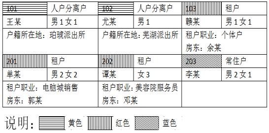 2020ȹC(j)P(gun)(hu)񾯲쌣I(y)ĿԇV