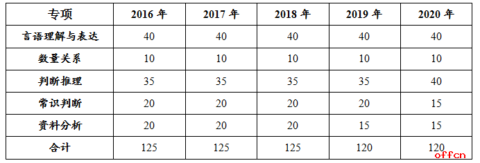 2020Мy(c)ԇwF(xin)顱c(din) YϷyȴ