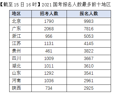 2021(gu)(bo)˔(sh)10(g)؅^(q)(1516r(sh))