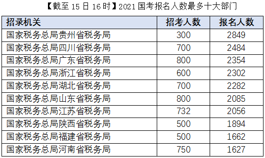 2021(gu)(bo)˔(sh)10T(1516r(sh))