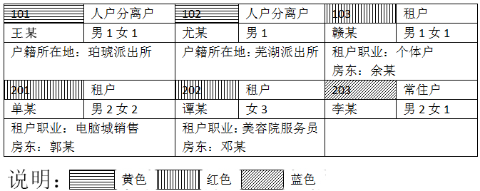 2021ȹC(j)P(gun)񾯲λ(zhun)I(y)ĿPԇԇV