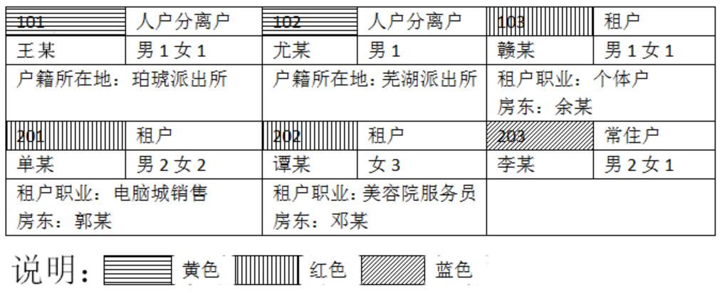 2022ȹCP(gun)񾯲λI(y)ĿPԇԇV