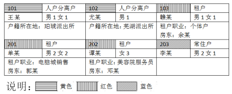 2022걱й񾯲쌣I(y)ĿԇV