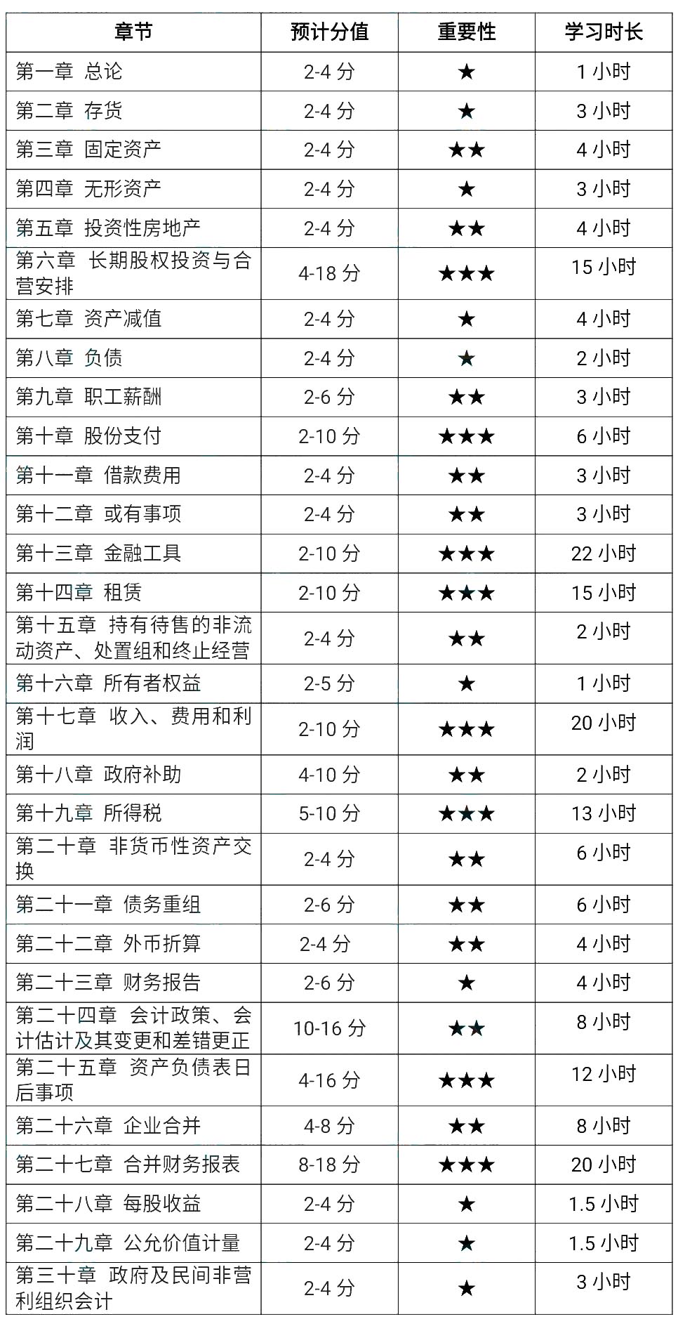 2022ע(hu)(hu)Ӌ(j)¹(ji)W(xu)(x)r(sh)L(zhng)A(ch)(sh)